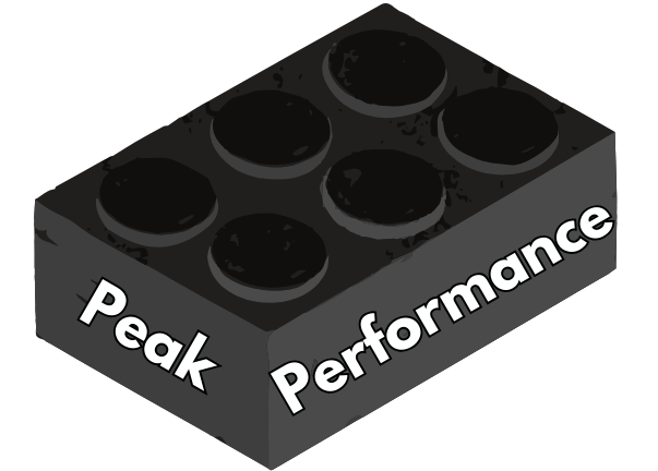 How to manage time Peak Performance